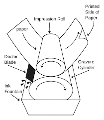 Флексографическая печать