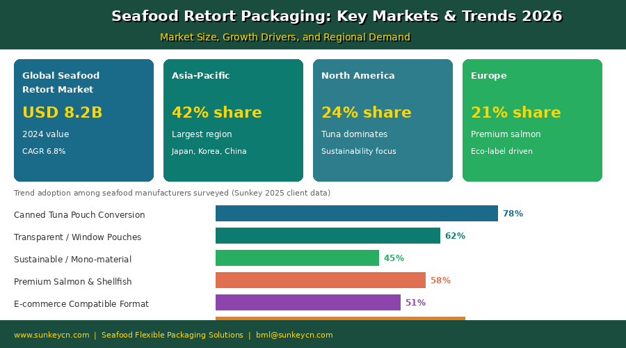 Seafood Retort Packaging 5.png