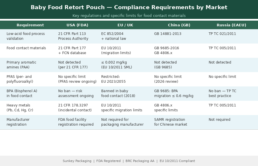 Ретортная упаковка для детского питания 3.png