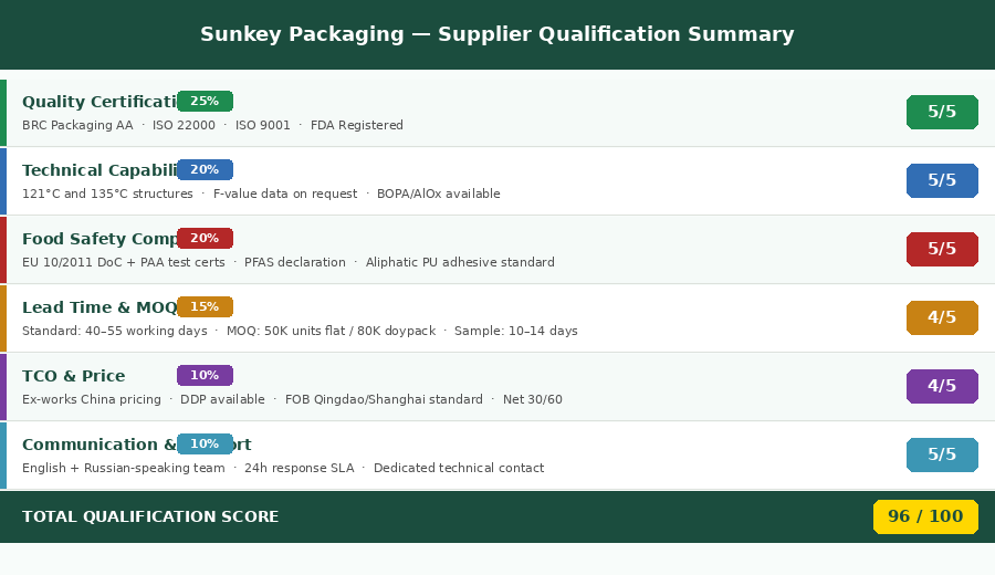 Proveedor de bolsas de retorta 6.png