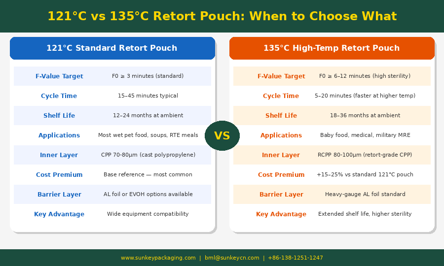 retort packaging materials 4.png