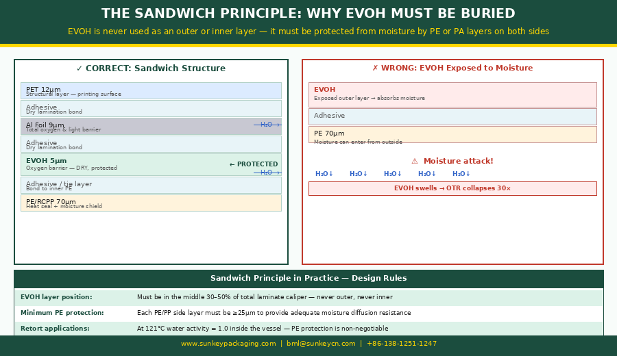 ретортный пакет EVOH 3.png