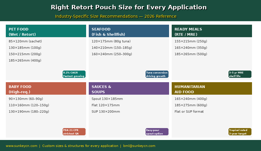 Руководство по размерам реторт-пакетов 5.png
