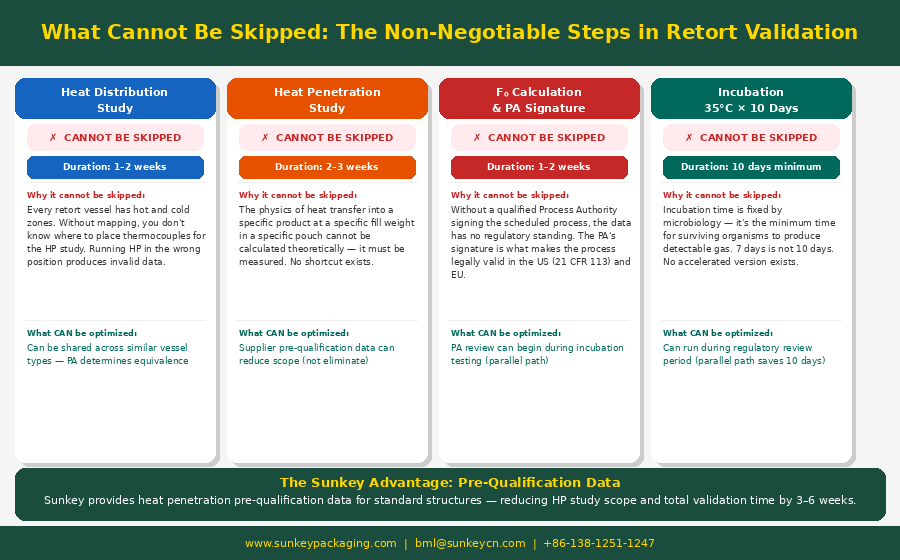 Retort Pouch Process 7.png