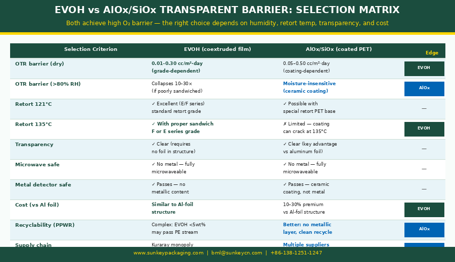 ретортный пакет EVOH 5.png