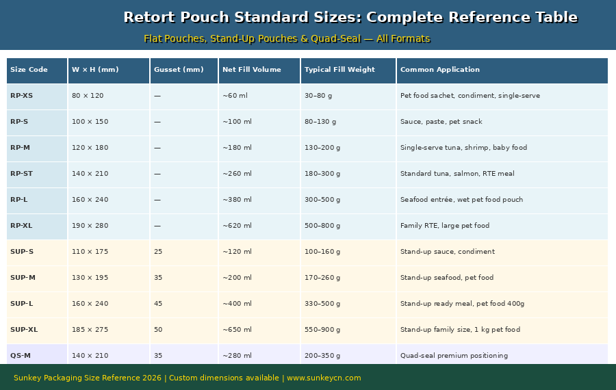 Руководство по размерам реторт-пакетов 2.png