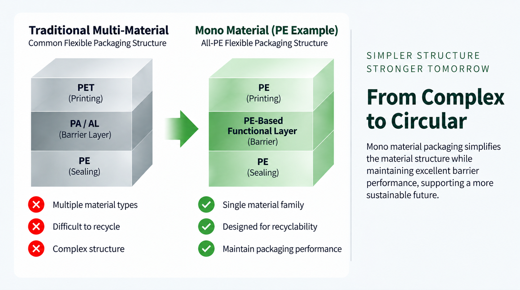High Barrier Mono Material Packaging2