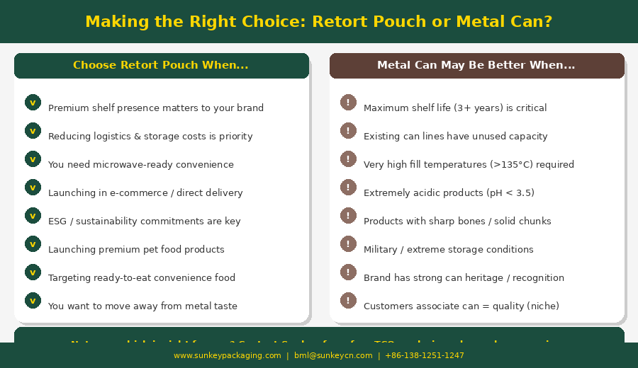 Retort Pouch vs Metal Can 6.png