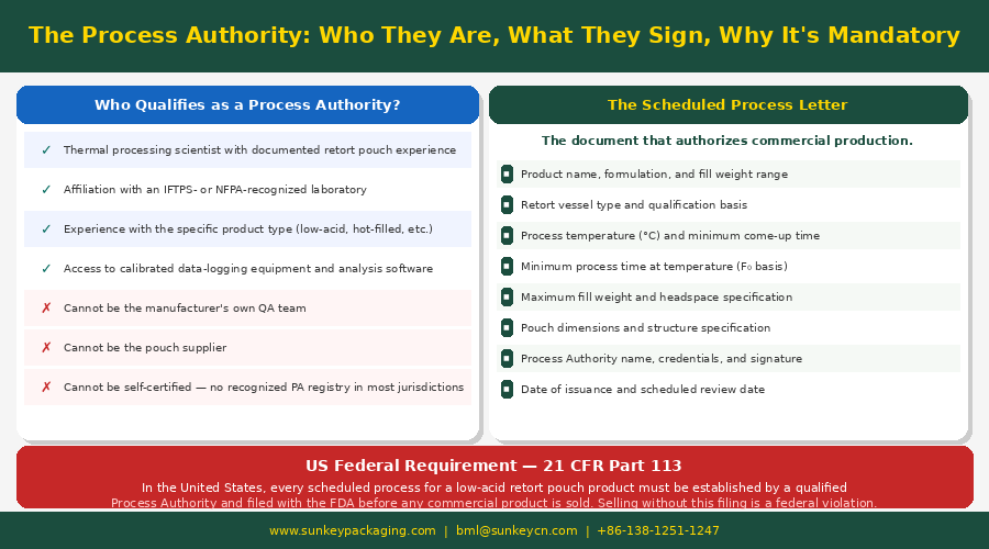 Retort Pouch Process 4.png