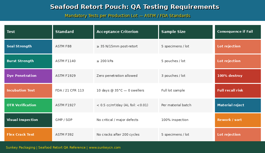 Seafood Retort Packaging 4.png