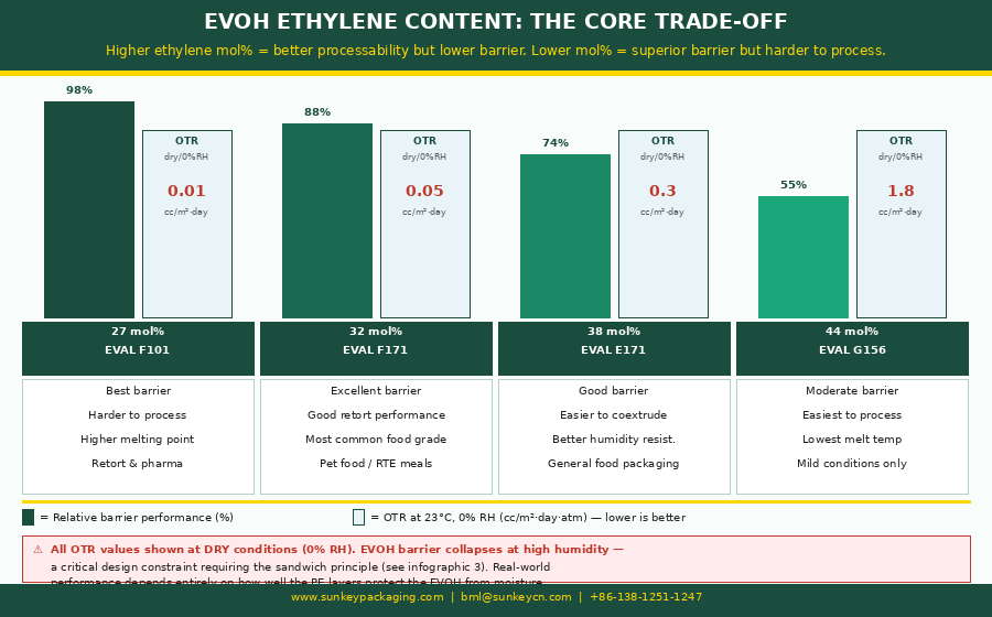ретортный пакет EVOH 1.png