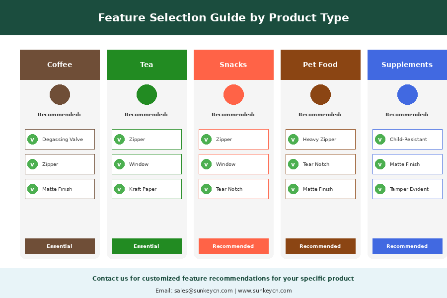 Flat Bottom Bag Features & Add-ons