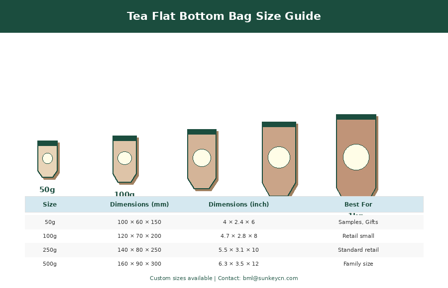 Flat Bottom Bags for Tea Packaging