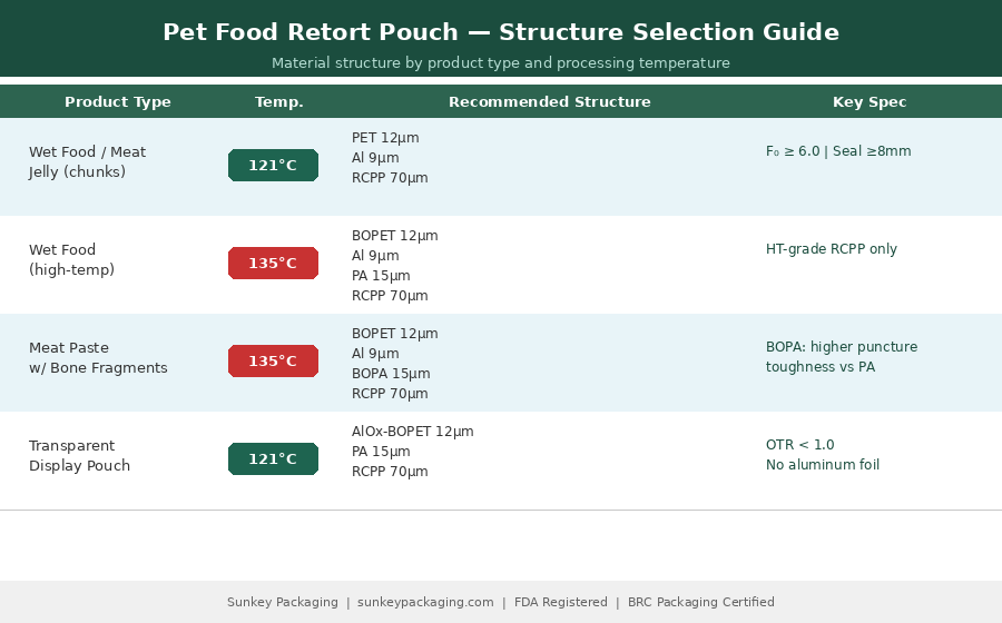 Ретортный пакет для корма для домашних животных 3.png