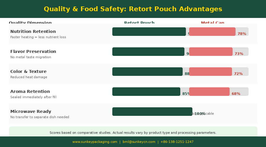 Retort Pouch vs Metal Can 4.png