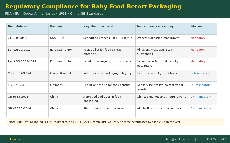 Baby Food Retort Pouch Packaging 2.png
