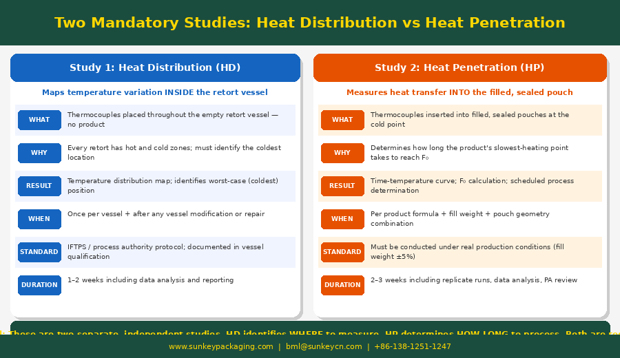 Retort Pouch Process 2.png