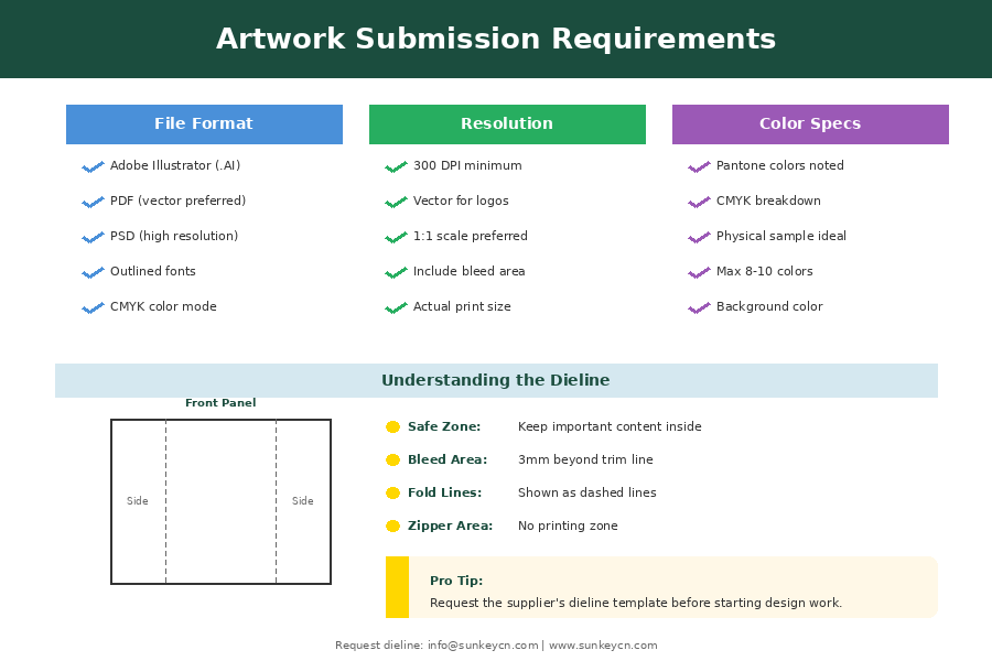 Order Custom Flat Bottom Bags