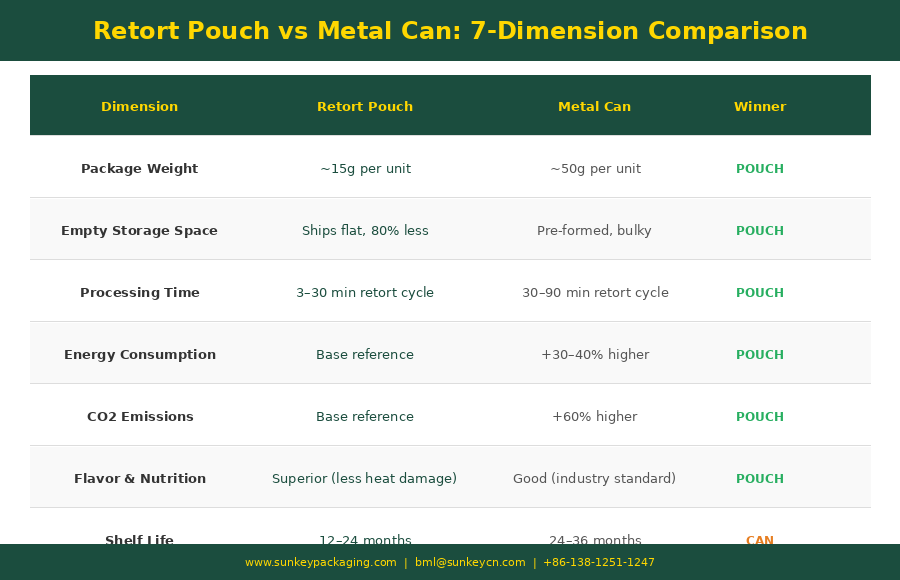 Retort Pouch vs Metal Can 2.png