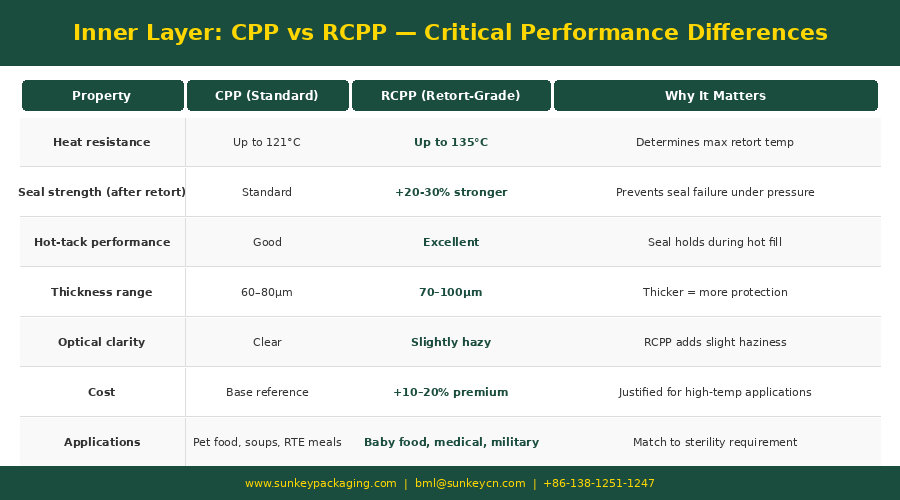 retort packaging materials 3.png