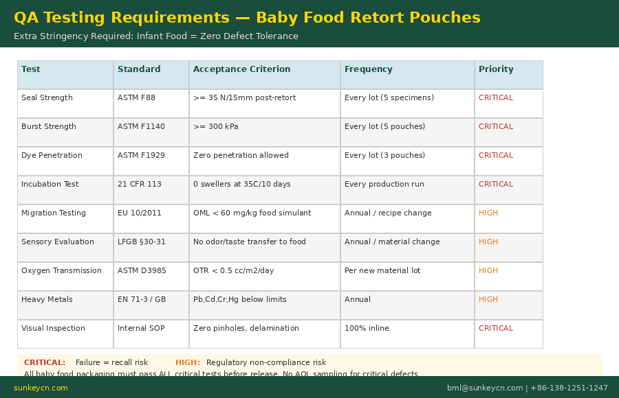 Baby Food Retort Pouch Packaging 5.png