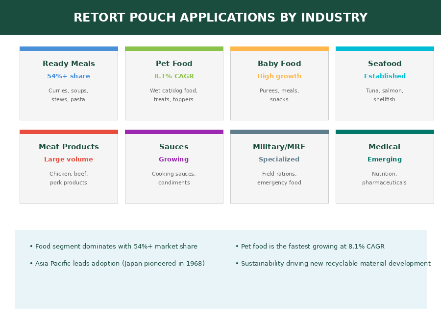 Heat-Resistant Packaging 06.png
