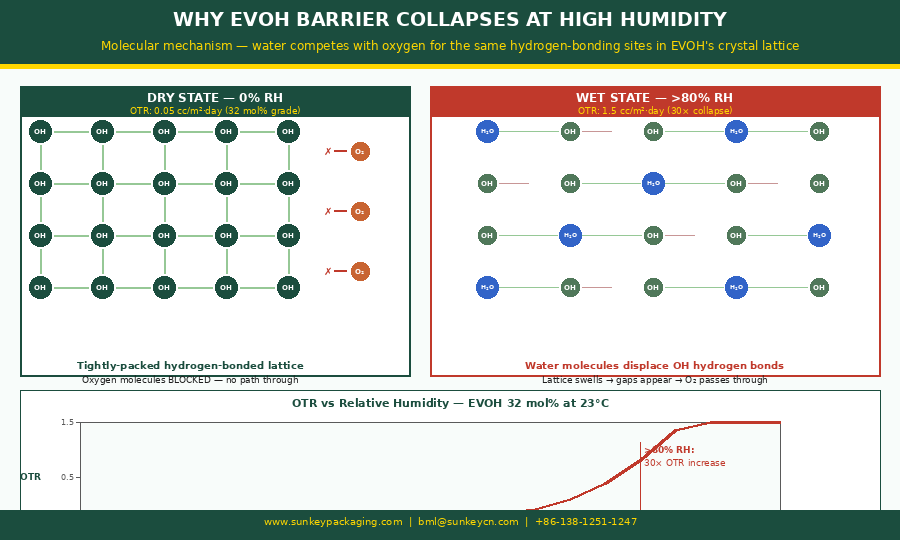 ретортный пакет EVOH 2.png