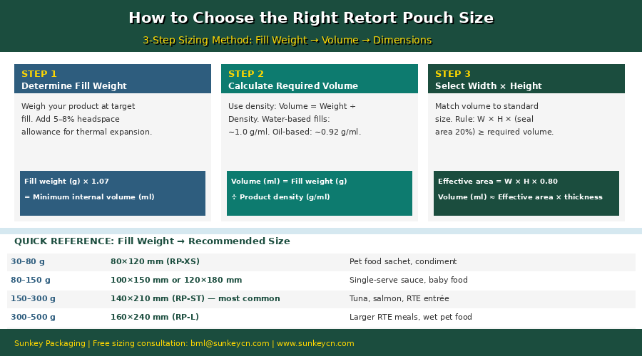 Руководство по размерам реторт-пакетов 3.png