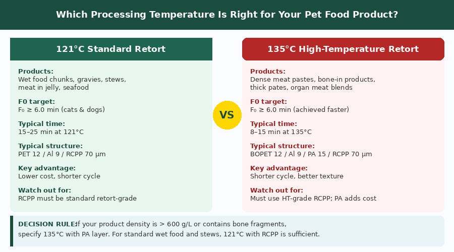Ретортный пакет для корма для домашних животных 2.png