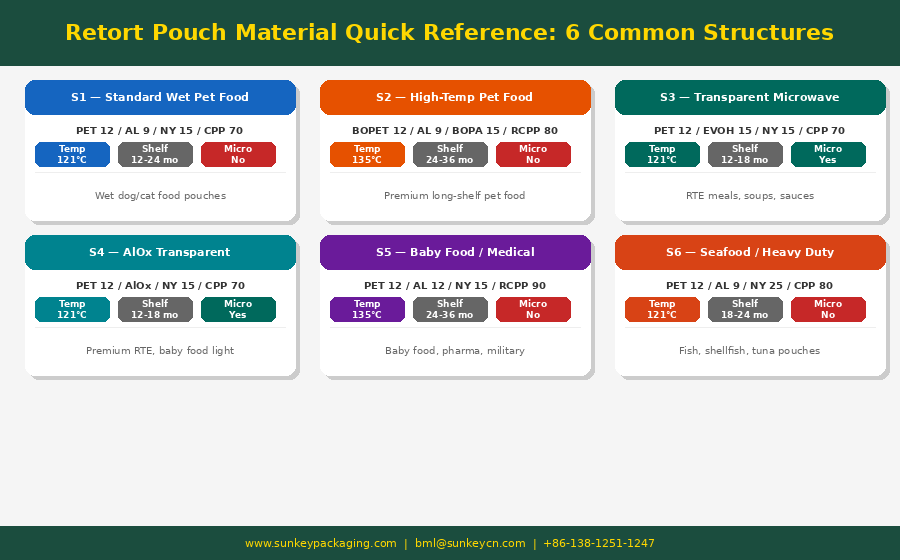 retort packaging materials 5.png