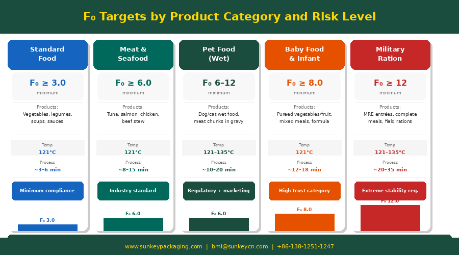 Retort Pouch Process 6.png