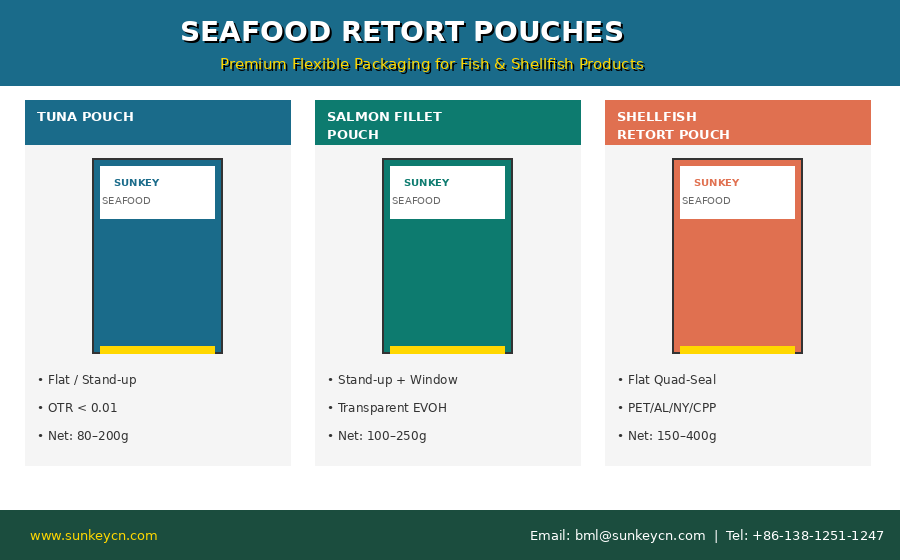 Seafood Retort Packaging 1.png