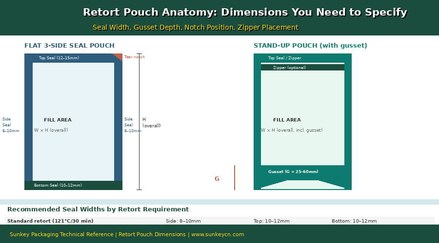 Руководство по размерам реторт-пакетов 4.png