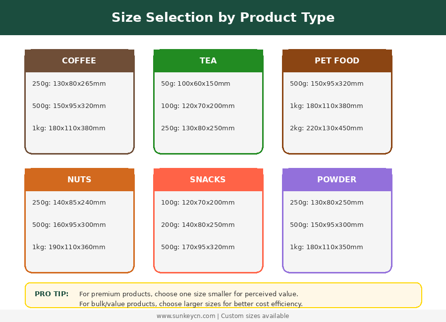Flat Bottom Bag Sizes Guide