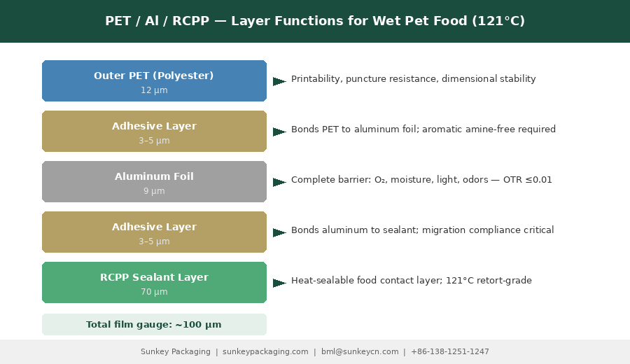 Ретортный пакет для корма для домашних животных 4.png