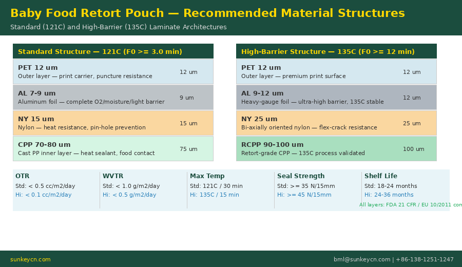 Baby Food Retort Pouch Packaging 3.png