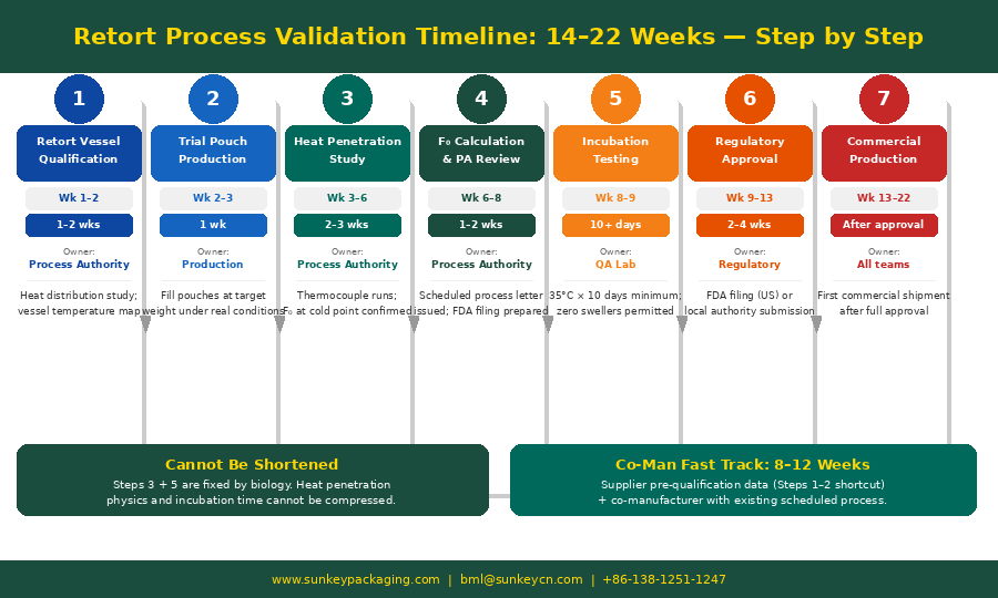 Retort Pouch Process 5.png