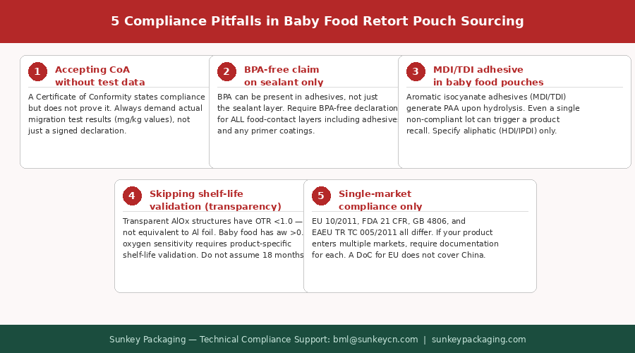 Ретортная упаковка для детского питания 6.png