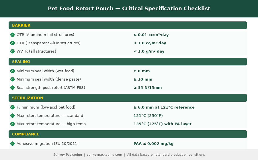 Ретортный пакет для корма для домашних животных 5.png