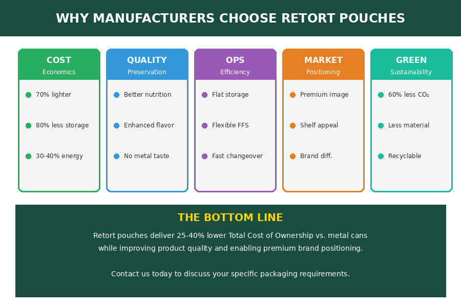 Heat-Resistant Packaging 05.png