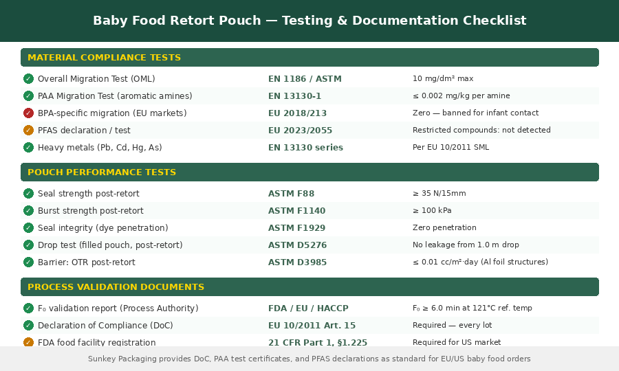 Ретортная упаковка для детского питания 5.png