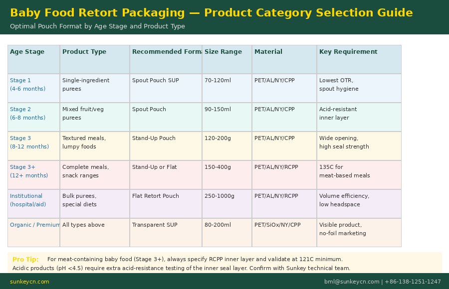 Baby Food Retort Pouch Packaging 4.png