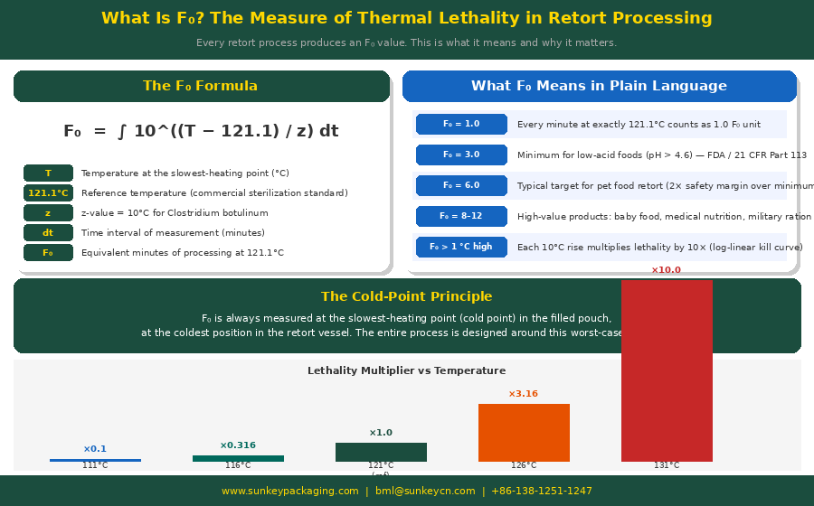 Retort Pouch Process 1.png